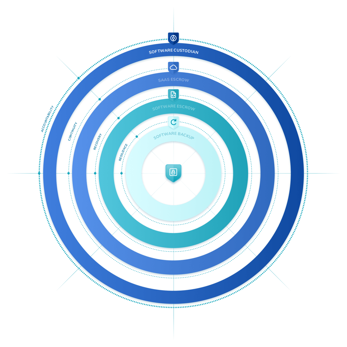 Businesscontinuity Operationalresilience Riskmanagement Softwareescrow Codekeeper - Abstract Pattern Collection - Full HD Quality